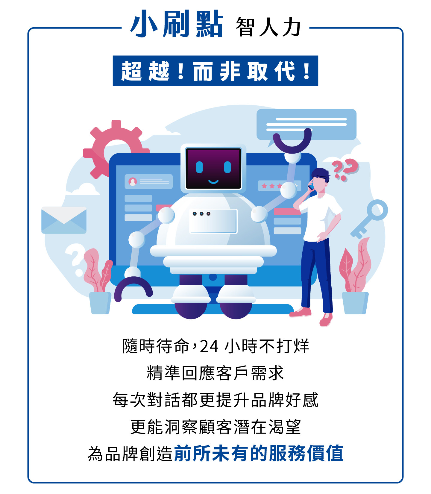 Mini SwipePoint AI Workforce is ready 24 hours a day, responding to customer needs accurately while helping brands build more efficient digital operations and better customer experiences.